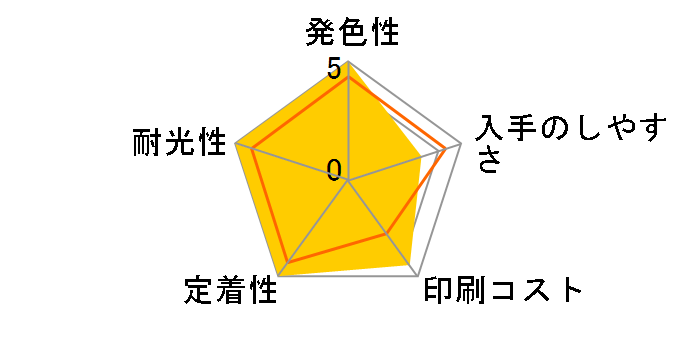 ICY55 (�C�G���[)�̃��[�U�[���r���[