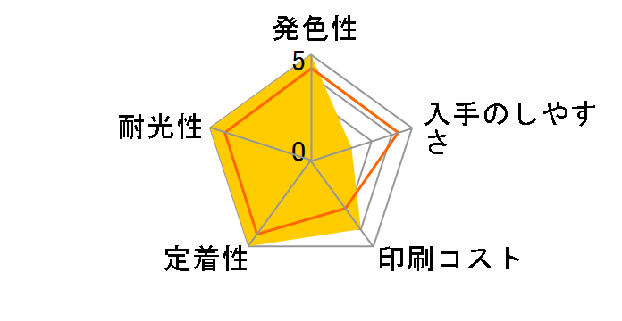 ICLGY55 (���C�g�O���[)�̃��[�U�[���r���[