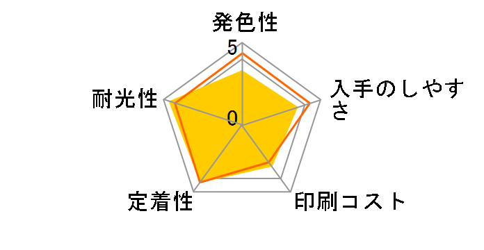 HP 57 C6657AA#003 (�J���[���[�W�T�C�Y)�̃��[�U�[���r���[