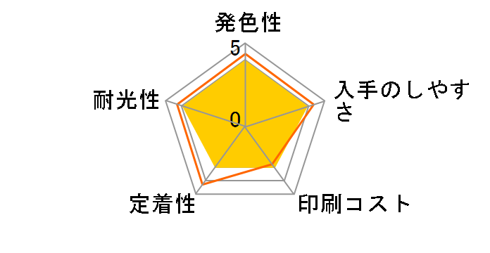 HP 138 C9369HJ (�t�H�g�J���[)�̃��[�U�[���r���[