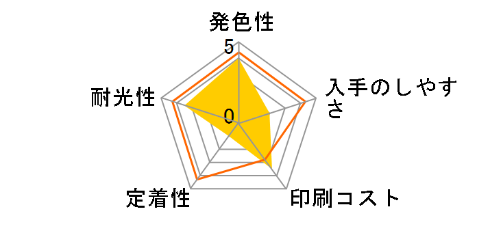 SA075A (�t�H�g�o�����[�p�b�N�E6�F)�̃��[�U�[���r���[