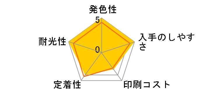 HP 129 C9364HJ (�u���b�N)�̃��[�U�[���r���[