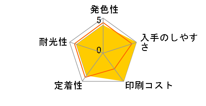 HP 177 C8771HJ (�V�A��)�̃��[�U�[���r���[