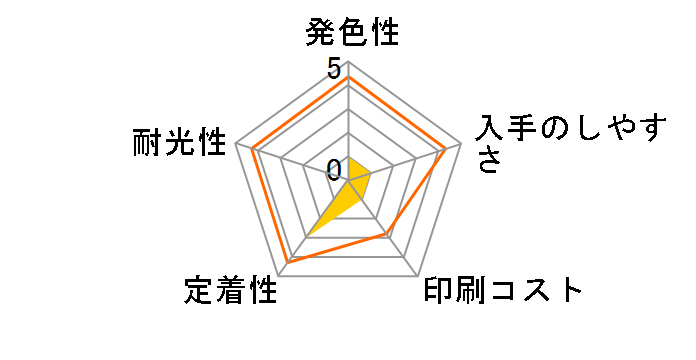 26/10N0026 (�J���[)�̃��[�U�[���r���[