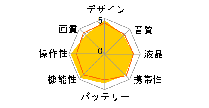 gigashot R60 GSC-R60�̃��[�U�[���r���[