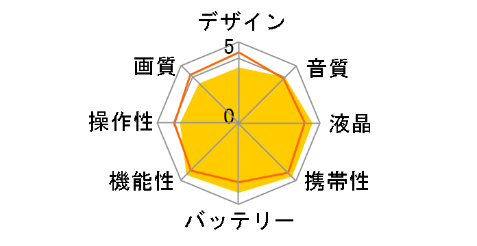 gigashot V10(W) MEHV10(W)�̃��[�U�[���r���[