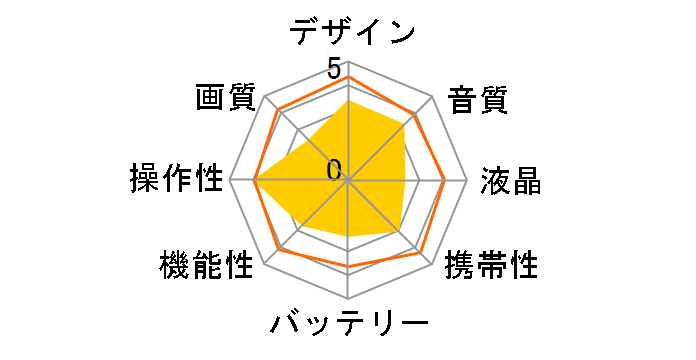 gigashot V10(T) MEHV10(T)�̃��[�U�[���r���[