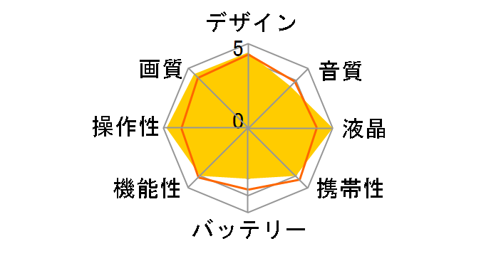 gigashot A100F GSC-A100F�̃��[�U�[���r���[