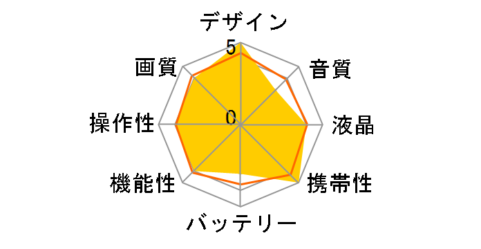 gigashot K80H GSC-K80H�̃��[�U�[���r���[