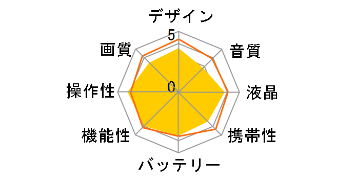 gigashot K40H GSC-K40H�̃��[�U�[���r���[