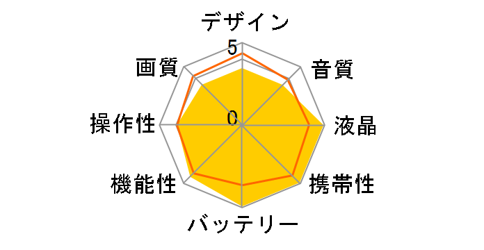 KDV8900S�̃��[�U�[���r���[