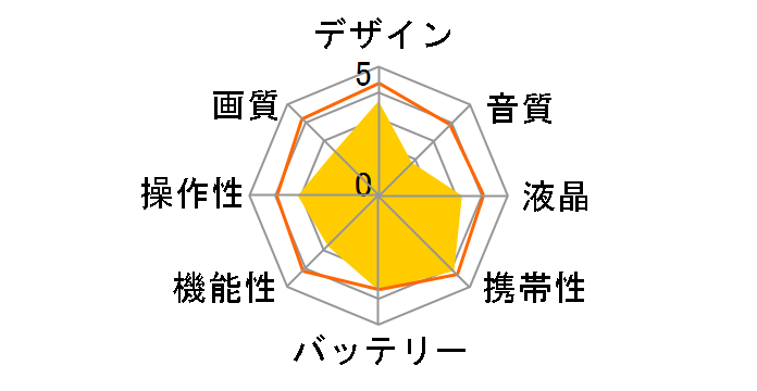 EXEMODE DV572�̃��[�U�[���r���[