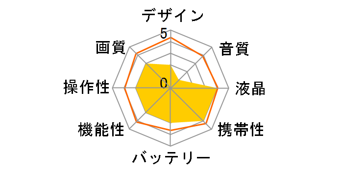 Motion Pix AVMC211�̃��[�U�[���r���[