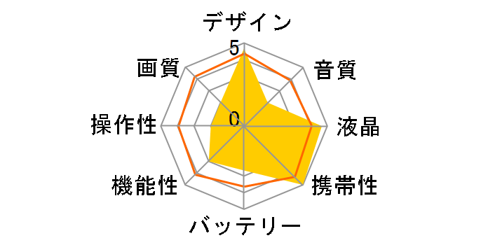 D-snap SV-AV30̃[U[r[