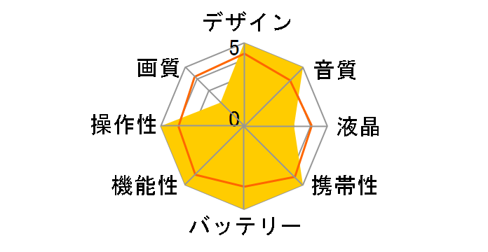 D-snap SV-AV35̃[U[r[
