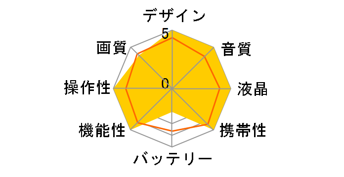 D-snap SV-AV50̃[U[r[
