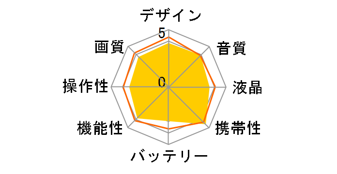 D-snap SV-AV100̃[U[r[
