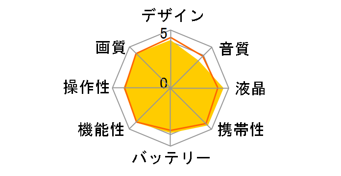 SDR-S200�̃��[�U�[���r���[