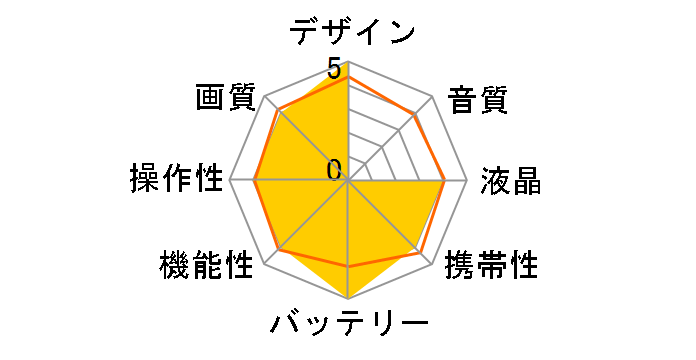 Optio MX4�̃��[�U�[���r���[