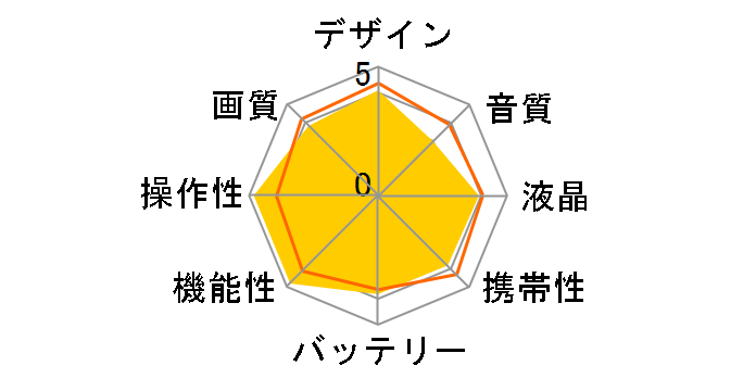 Xacti DMX-C1�̃��[�U�[���r���[