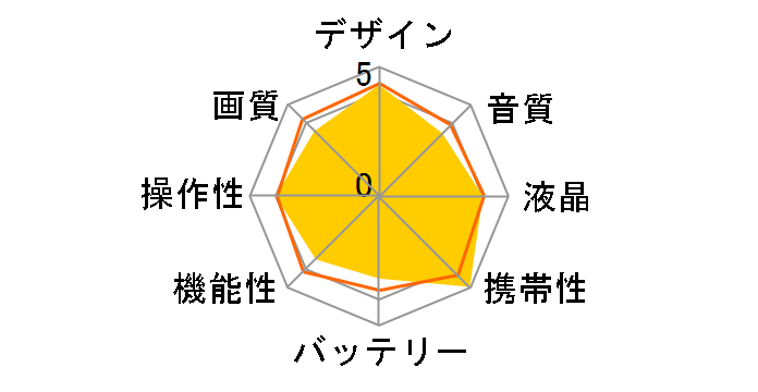Xacti DMX-C5�̃��[�U�[���r���[