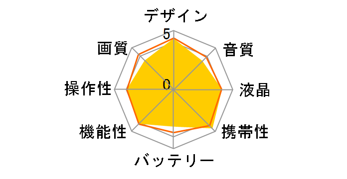 Xacti DMX-CG6�̃��[�U�[���r���[