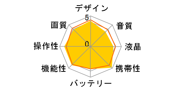 Xacti DMX-CG65�̃��[�U�[���r���[