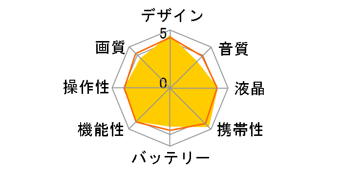 Xacti DMX-HD700�̃��[�U�[���r���[