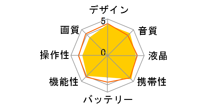 Everio GZ-MC100�̃��[�U�[���r���[