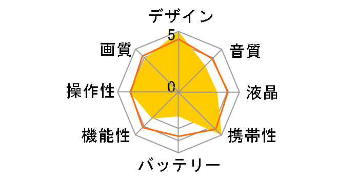 Everio GZ-MC200�̃��[�U�[���r���[