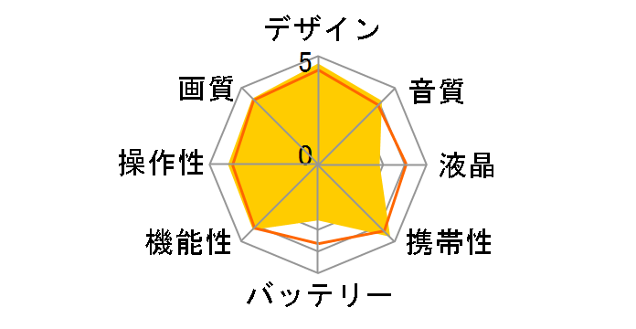 Everio GZ-MC500̃[U[r[
