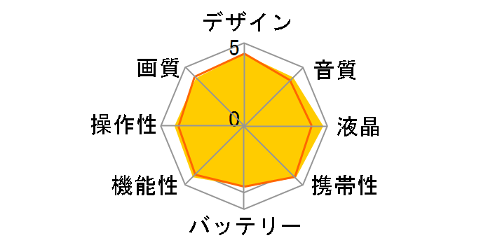 gigashot V10 MEHV10�̃��[�U�[���r���[
