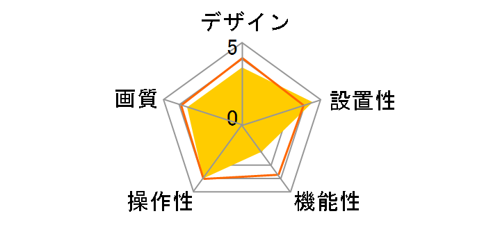 BWC-130MS03A�̃��[�U�[���r���[