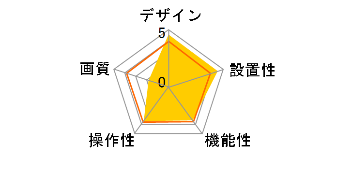 CG-WLNCPTG�̃��[�U�[���r���[