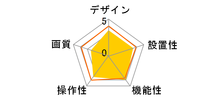 LifeCam VX-3000 68A-00003�̃��[�U�[���r���[