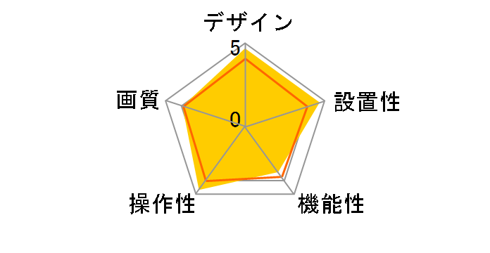 LifeCam VX-1000 64L-00005�̃��[�U�[���r���[