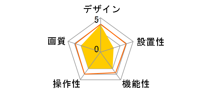 UVCA130AU�̃��[�U�[���r���[