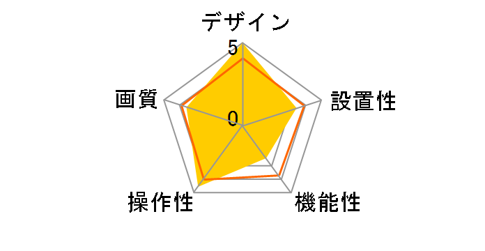 UCAM-DLR130E�̃��[�U�[���r���[