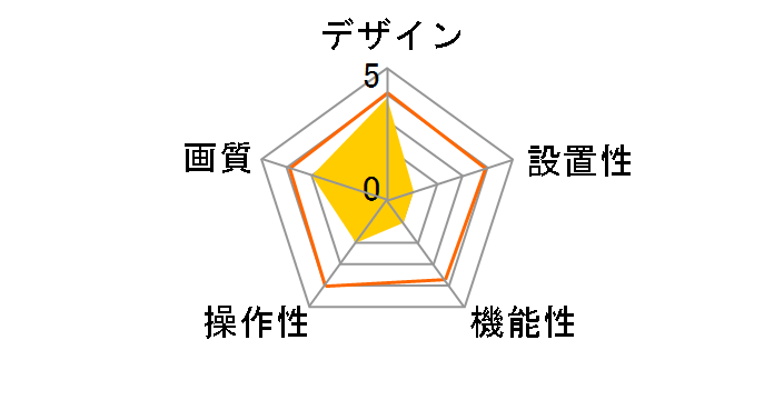 UCAM-DLJ200H�̃��[�U�[���r���[