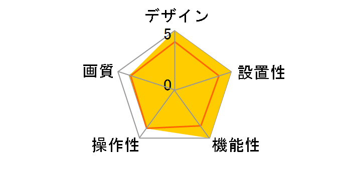 Qcam Orbit�̃��[�U�[���r���[