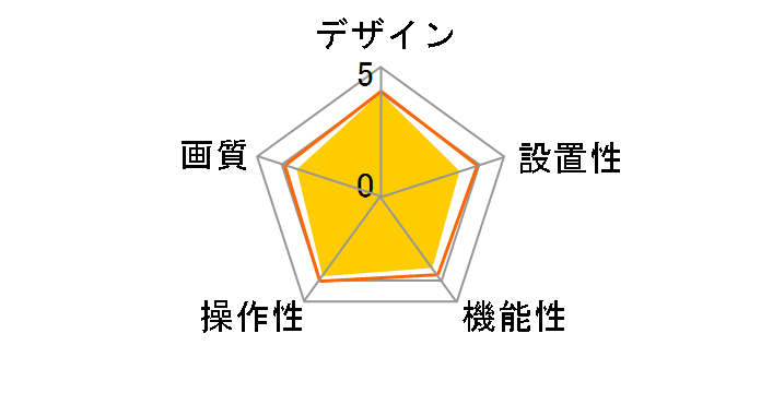 Qcam Communicate STX with Headset for MSN Messenger (QVC-MSN)�̃��[�U�[���r���[