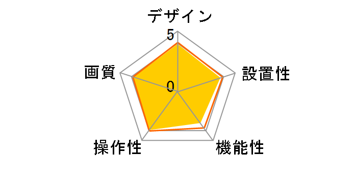 Qcam Fusion (QVX-13)�̃��[�U�[���r���[