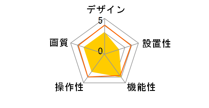 Qcam Orbit MP (QVR-13)�̃��[�U�[���r���[