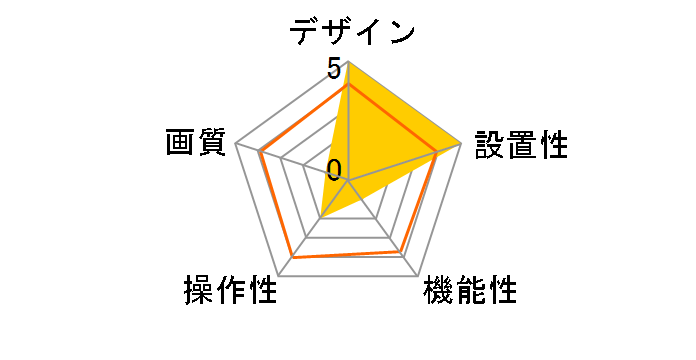 Qcam Messenger (QV-40)�̃��[�U�[���r���[