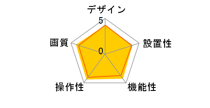 Qcam Communicate STX (QVC-71)�̃��[�U�[���r���[