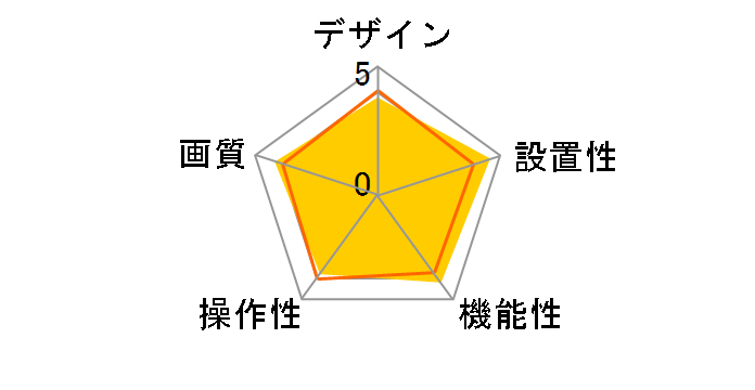 Qcam Pro 9000 with HS QCAM-200S-HS�̃��[�U�[���r���[