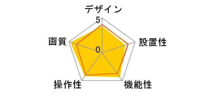 Qcam Orbit AF QCAM-200R�̃��[�U�[���r���[