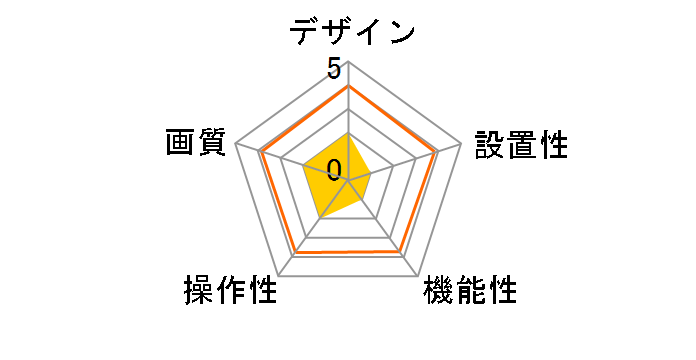 LAN-NC30/PT�̃��[�U�[���r���[
