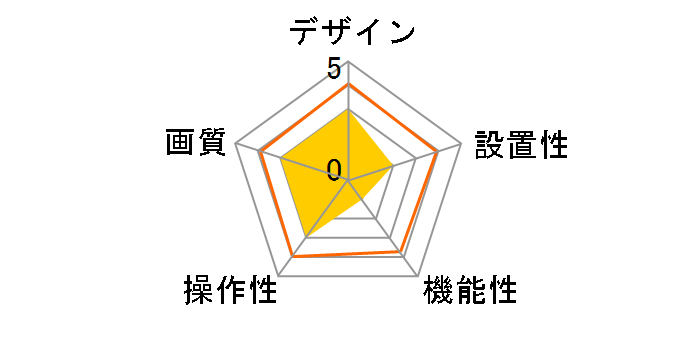 PM4II�̃��[�U�[���r���[