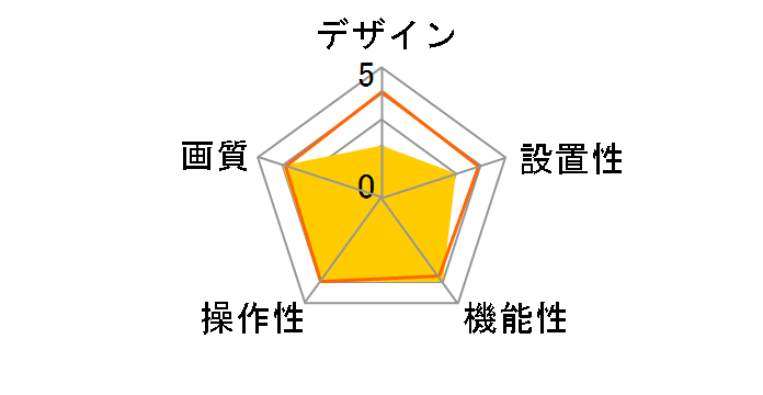 PM7�̃��[�U�[���r���[